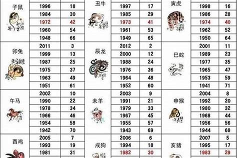 1951年生肖|51年属什么生肖？详解农历1951年属相及性格特点